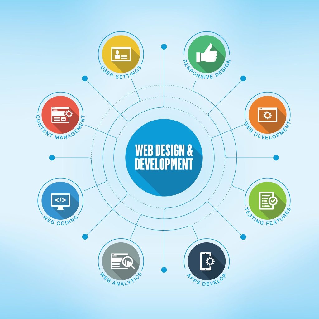 7 Reasons to Choose the Best Website Development Services in Kota 5 Best Website Development Services in Kota by Expert Web Designers